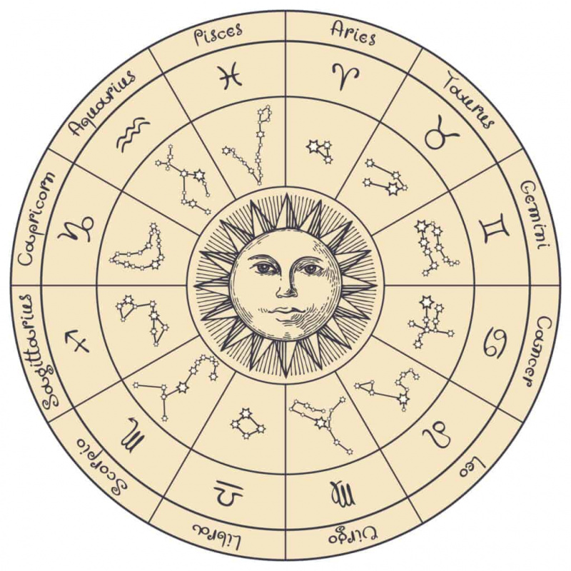 25 de março zodíaco