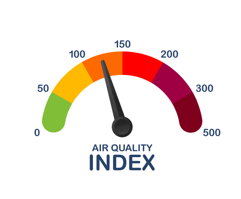   Merjenje indeksa kakovosti zraka