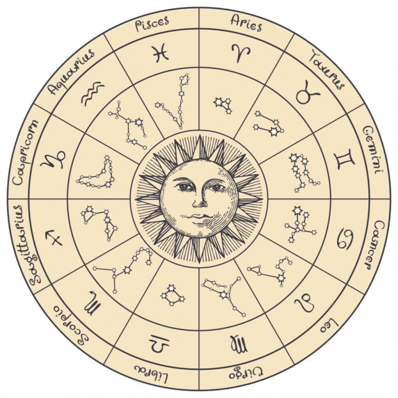 Rugpjūčio 26 d. Zodiakas: ženklų asmenybės bruožai, suderinamumas ir kt
